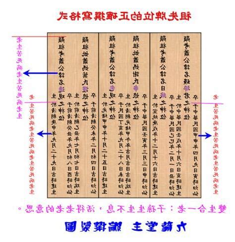 祖先牌位写法|自己寫祖先牌位：字數規範、內容格式與擺放指南 